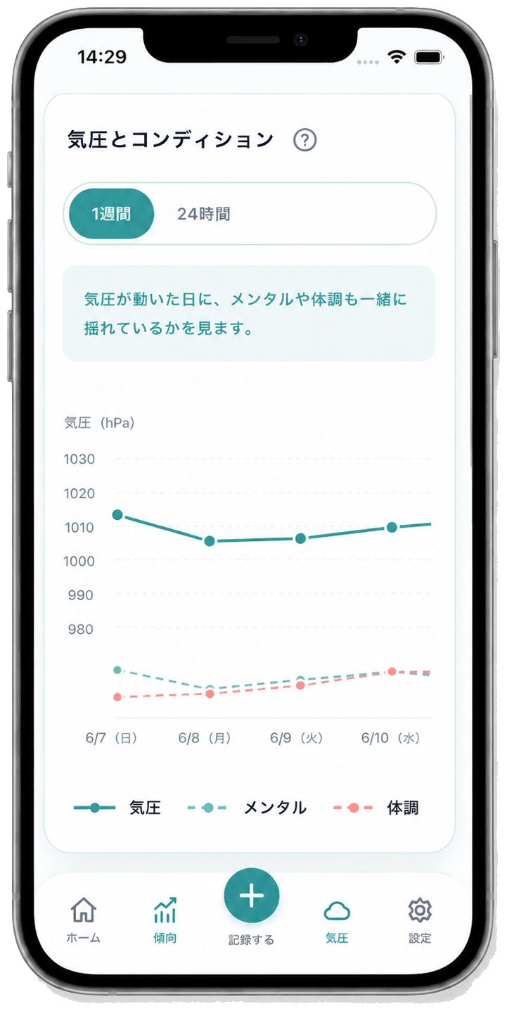 Mitateの気圧画面